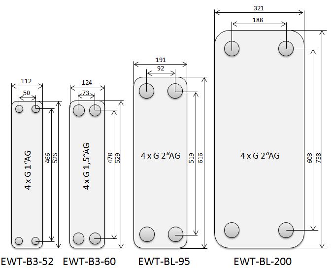 Plattenw�rmetauscher Gr��en�bersicht