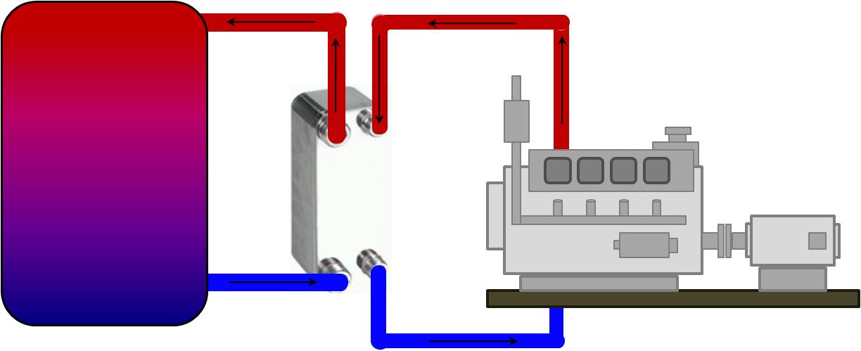 Plattenw�rmetauscher f�r BHKW